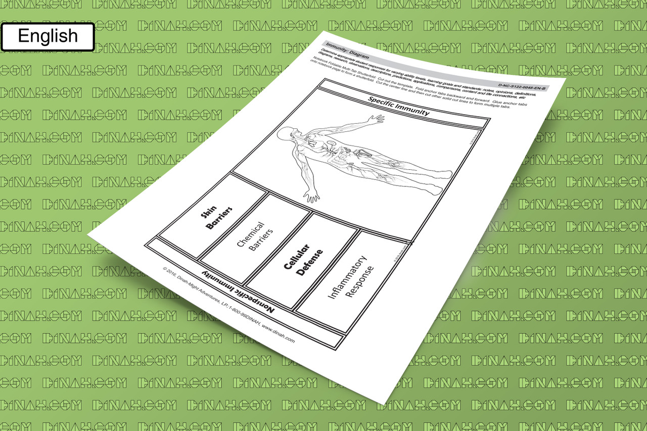 D-nc-s122-0048-en-b immunity-2