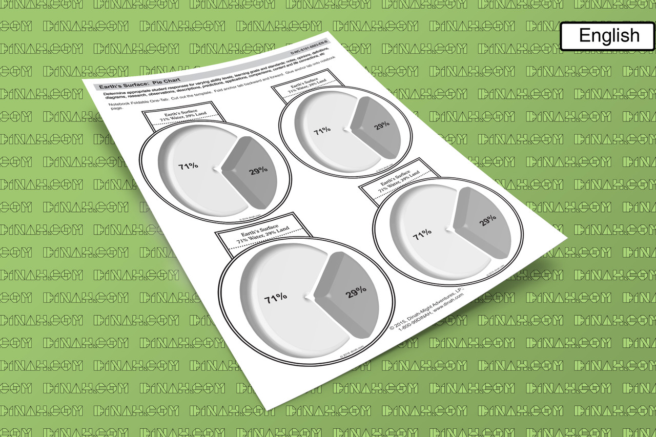 D-nc-s101-0003-en-b earths surface pie chart-2