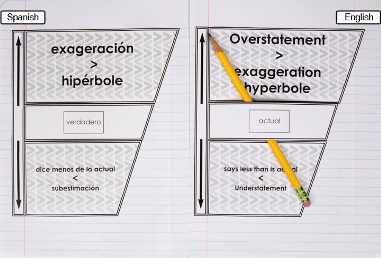D-nc-l106-0055-en-b figurative language hyperbole and understatement 1 copy