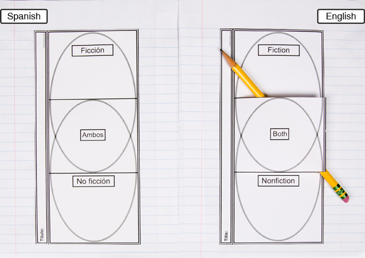 D-nc-l101-0024-en-b fiction vs nonfiction venn diagram 1 copy