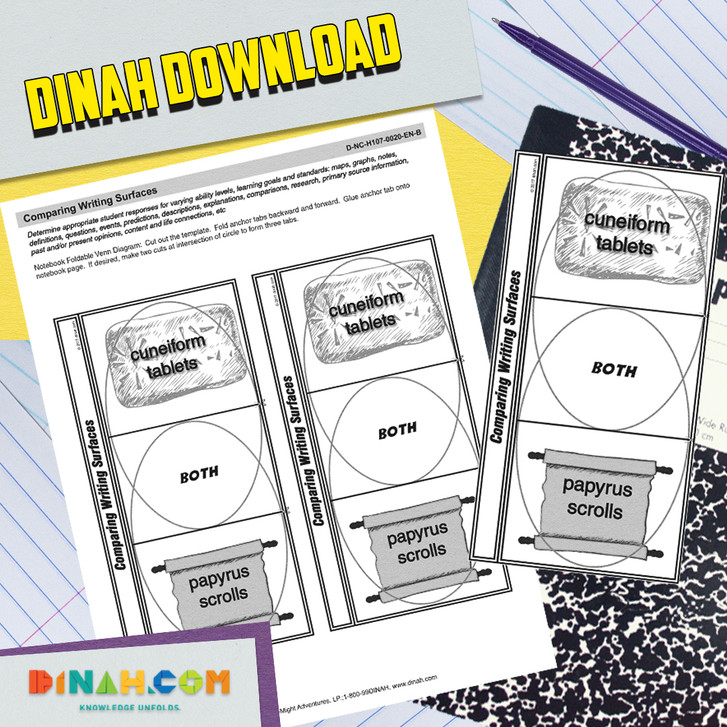 Ancient History: Comparing Writing Surfaces Cuneiform and Papyrus