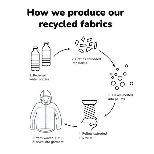 Therm SplashMagic Rainshell Jacket