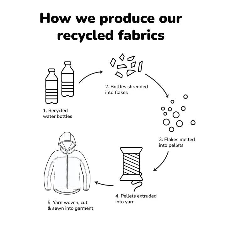 Therm All-Weather Hoodie