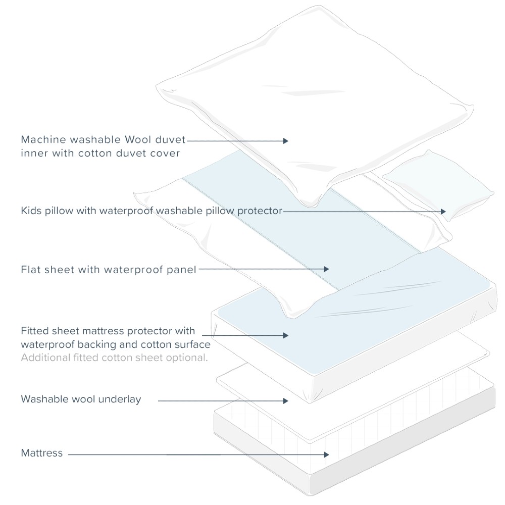 Waterproof Cotton Cot Mattress Protector