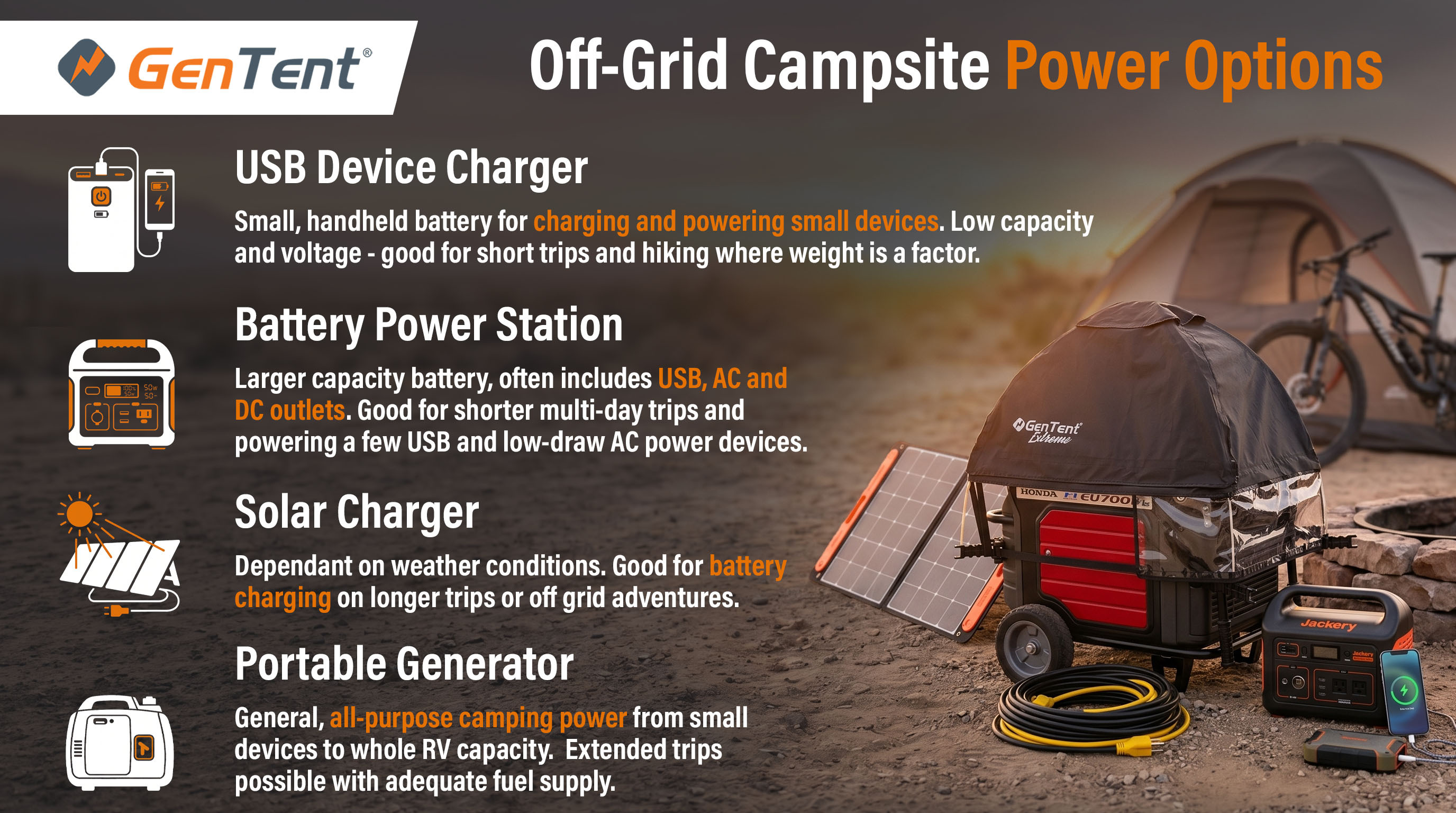 A GenTent infographic titled Off-Grid Campsite Power Options that details four primary ways to generate electricity while camping. The graphic lists a USB Device Charger as a small battery for short trips, a Battery Power Station as a larger capacity option with USB and AC outlets for multi-day trips, a Solar Charger as a weather-dependent option for charging batteries on long adventures, and a Portable Generator as a versatile, all-purpose solution that provides multi-day power capacity with fuel.