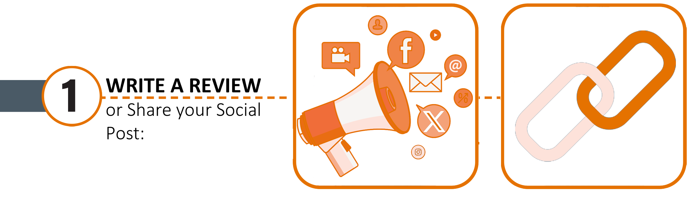 Write a Review or Share your scoial post!
