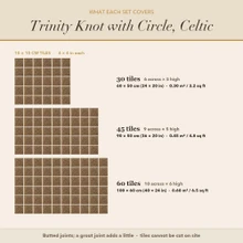 Coverage card for the Trinity Knot with Circle tiles: what each size or set covers