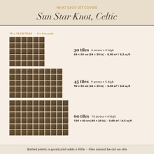 Coverage card for the Sun Star Knot tiles: what each size or set covers