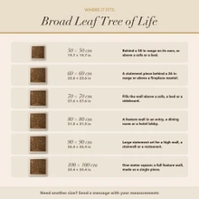 Coverage card for the Broad Leaf Tree of Life panel: what each size or set covers