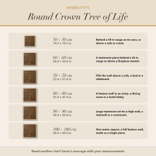 Coverage card for the Round Crown Tree of Life panel: what each size or set covers