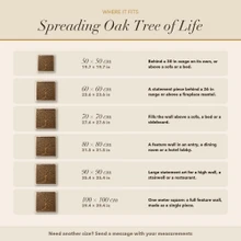 Coverage card for the Spreading Oak Tree of Life panel: what each size or set covers