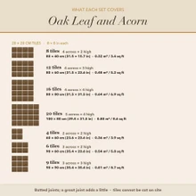 Coverage card for the Oak Leaf and Acorn tiles: what each size or set covers