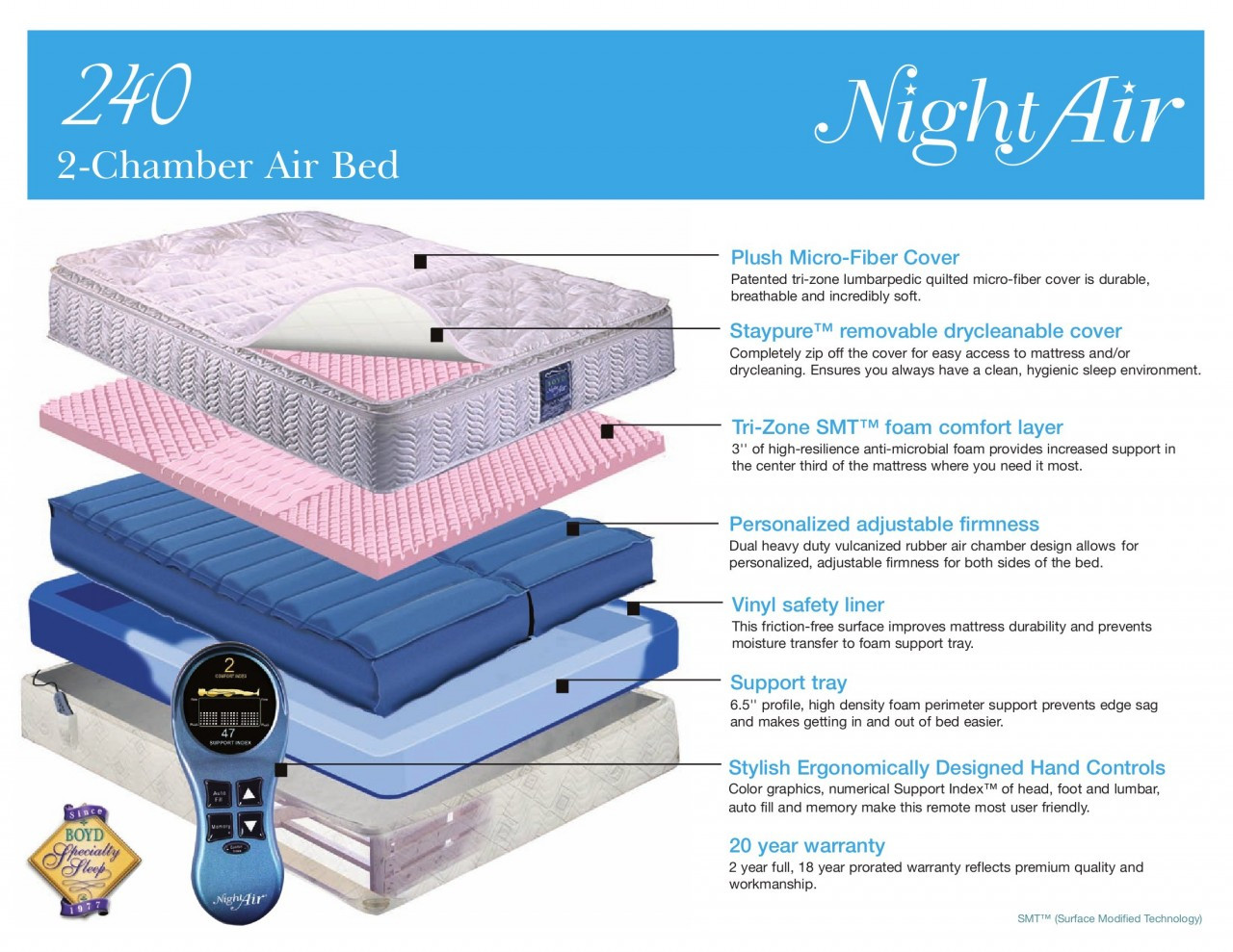 Adjustable Air Mattress Master Air Mattress Sleep Number