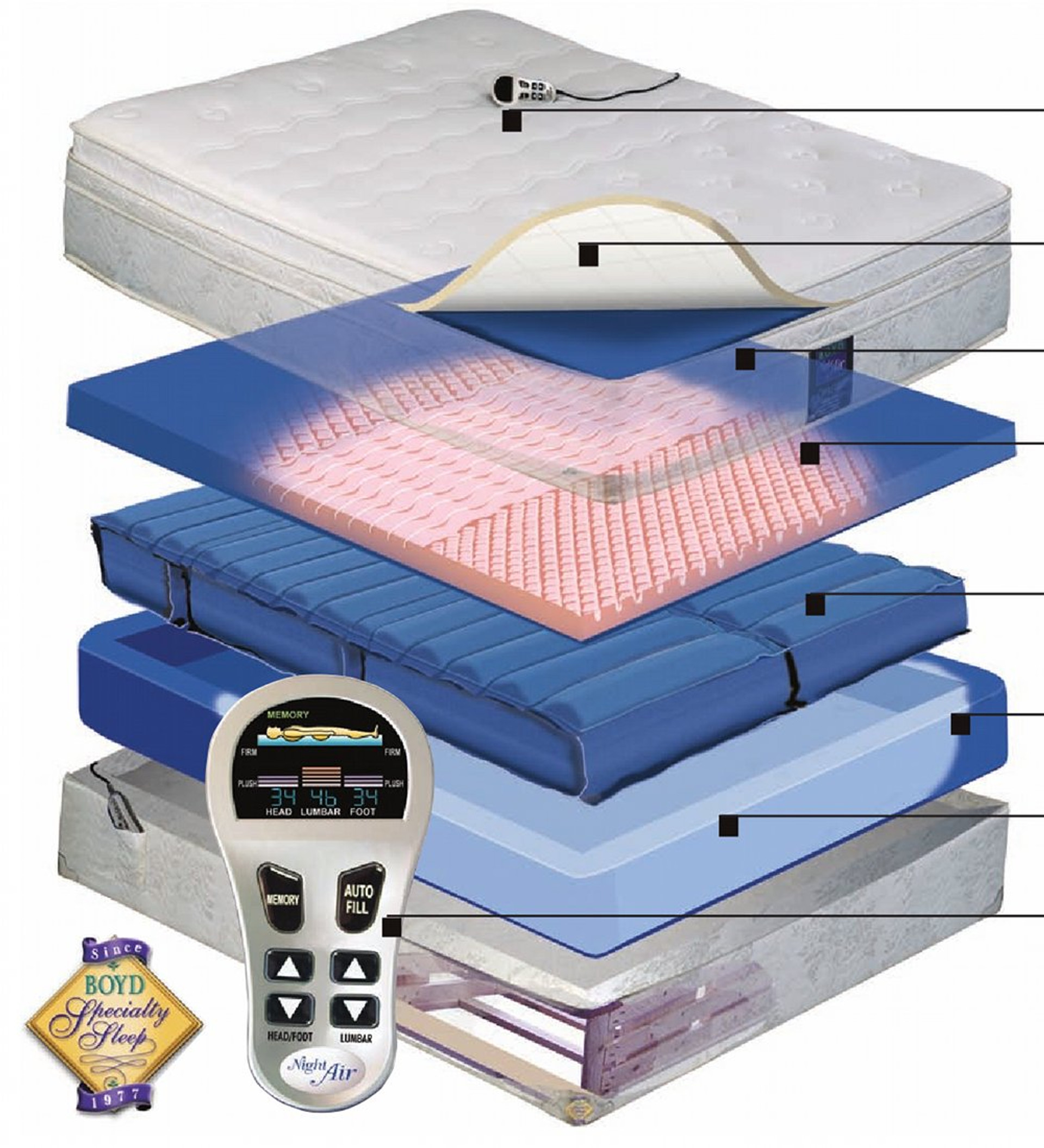 Adjustable Air Mattress Master Air Mattress Sleep Number