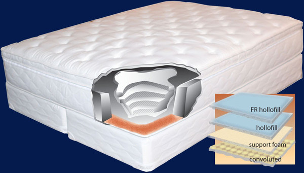 Signature US Watermattress Softside Euro Pillow Top