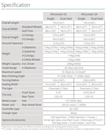 Afiscooter Breeze S4 Four Wheel Scooter