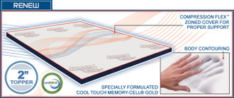 Smartshell Topper Renew 2 Inch Topper - Featuring Cool Touch Memory-Cell Gold