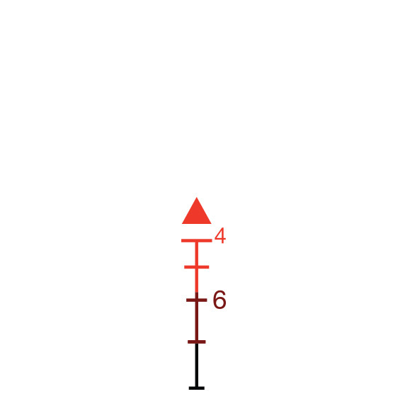 Trijicon ACOG 4x32mm Illuminated Red Triangle Post Optic (Carry