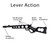 Lever Action