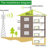 GSM 850MHz Signal Booster / CDMA Signal Repeater with Sucker Antenna