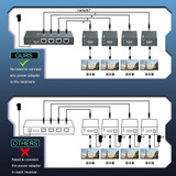 60m 1x4 HDMI Splitter POC Distribution Extender Supports 1080P@60Hz, Plug: UK Plug