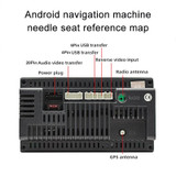 Android Large Screen 4G Navigation SIM Card Slot 20 Pin Connection Wiring Harness