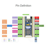 Waveshare LuckFox Pico RV1103 Linux Micro Development Board with Header