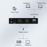 Measy SPH102 1 to 2 HDMI 1080P Simultaneous Display Splitter(EU Plug)