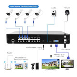 SriHome NVS006 1080P Ultra HD 16 Channel POE Network Video Recorder(UK Plug)