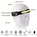 Fluorescent Belt Sensor Headlight Outdoor Running and Cycling Head Torch(White+Blue Light)