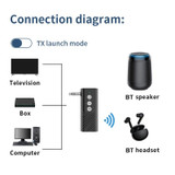 Bluetooth 5.3 Car TF Playback AUX Receiver Transmitter