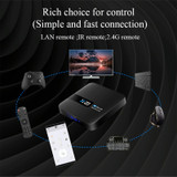 H20 4K Smart TV BOX Android 10.0 Media Player with Remote Control, Quad Core RK3228A, RAM: 1GB, ROM: 8GB, 2.4GHz WiFi, UK Plug