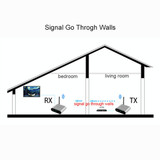 Measy AV530-2 5.8GHz Wireless Audio / Video Transmitter + 2 Receiver, Transmission Distance: 300m, US Plug