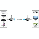 Measy AV220-2 2.4GHz Wireless Audio / Video Transmitter + 2 Receiver, Transmission Distance: 200m