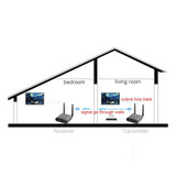 Measy AV230 2.4GHz Wireless Audio / Video Transmitter and Receiver with Infrared Return Function, Transmission Distance: 300m, US Plug