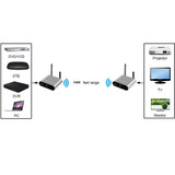 Measy AV230 2.4GHz Wireless Audio / Video Transmitter and Receiver with Infrared Return Function, Transmission Distance: 300m, US Plug