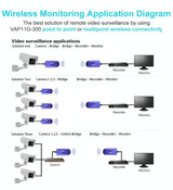 VONETS VAP11G-300 Mini WiFi 300Mbps Bridge WiFi Repeater, Best Partner of IP Device / IP Camera / IP Printer / XBOX / PS3 / IPTV / Skybox(Blue)