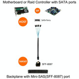 Mini SAS (SFF-8087) to 4 x SATA 7-Pin Female Forward Breakout 6Gbps Data Cable, Length: 50cm