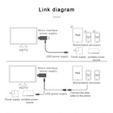 2 Systems x 2 Modes Super Dongle Wire and Wireless HDMI HDTV Mirror Adapter for Android, iOS (Gold)