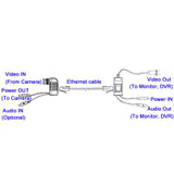 CCTV Video / Audio / Power Balun Transceiver Cable