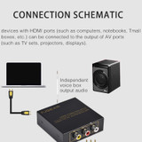 FJGEAR FJ-HA1308 HDMI To AV Converter Support NTSC PAL With Auto Screen Scaling