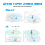 5G/2.4G 1200Mbps WiFi Range Extender WiFi Repeater With 2 Ethernet Ports US Plug White