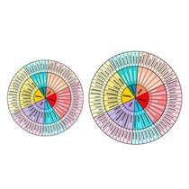 2pcs /Set Feelings Wheel Emotions Mobile Phone Computer Sticker