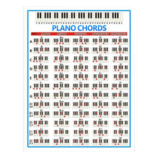 Staff Piano Chord Practice Picture Coated Paper 88 Keys Beginner Piano Fingering Chart, Size: Large