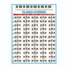 Staff Piano Chord Practice Picture Coated Paper 88 Keys Beginner Piano Fingering Chart, Size: Small