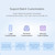 Waveshare Industrial Grade Serial Server RS232/485 to WiFi / Ethernet RJ45 Network Port with POE Support