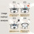 Kacheeg Stainless Steel Alcohol Dry Cooker Single Person Small Stove Boiler, Diameter: 26cm(Pot) Kacheeg Stainless Steel Alcohol Dry Cooker Single Person Small Stove Boiler, Diameter: 26cm(Pot)