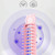 Pet Ultraviolet Sterilization And Mite Removal Massage Comb Dog Hair Brush(Pink)