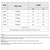Children Rain Boot Cover Waterproof Non-Slip Rain Boot Cover Thickened Silicone Rain Boots, Size: 32-33(Yellow)