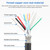 USB 2.0 AM to AF Extension Cable, Length: 2.5m(Black)